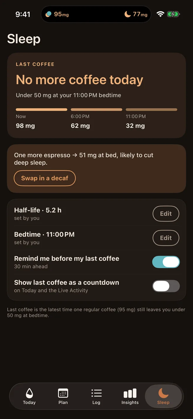 Sleep tab in evening mode: No more coffee today, 98 mg now falling to 32 mg at 11 PM bedtime, with a Swap in a decaf button.